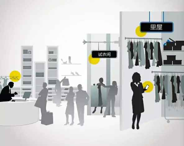 增强型rfid,打造真正的无电池的绿色物联网